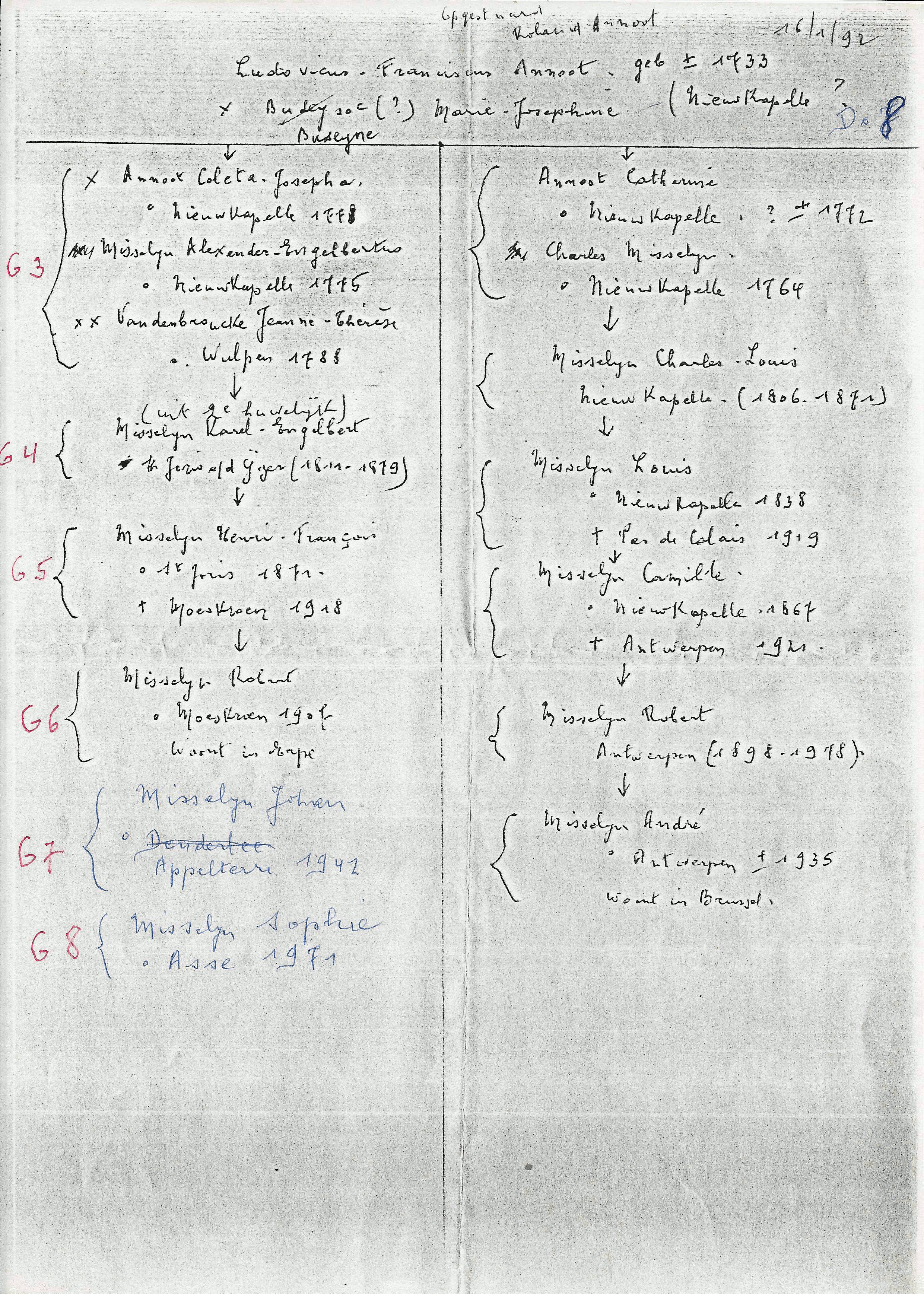 Doc 08 - Afstamming Ludovicus Franciscus ... Doc 08 - Afstamming Ludovicus Franciscus ...