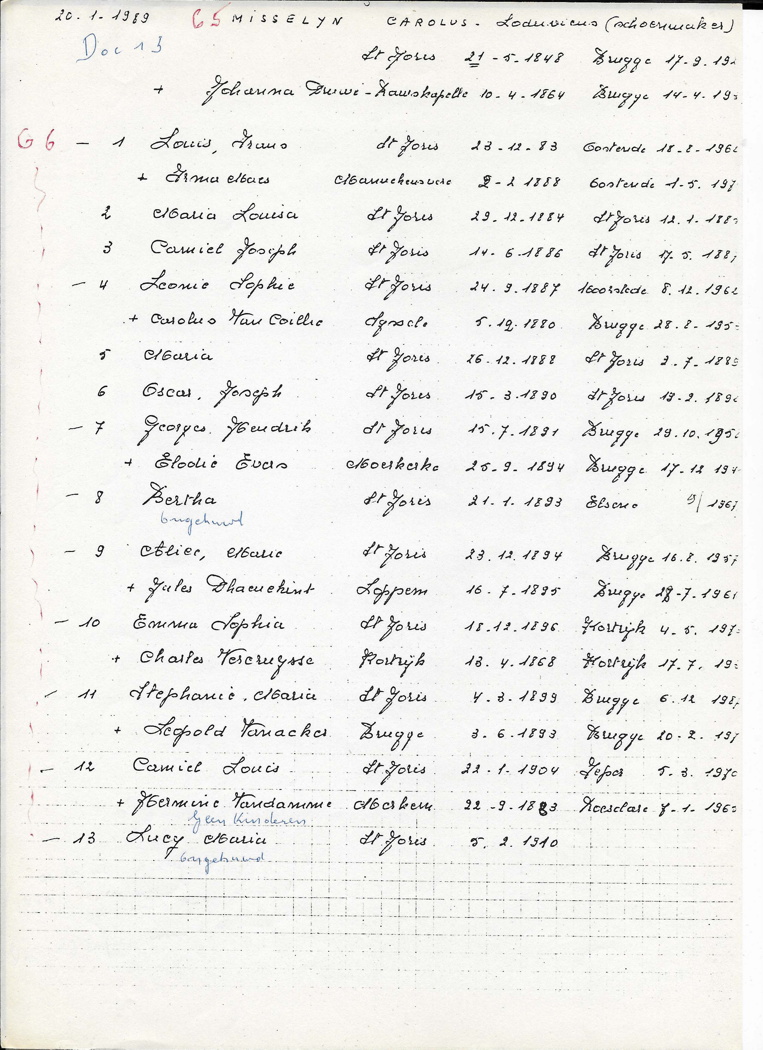 Doc 13 - Afstamming Carolus Ludovicus ... Doc 13 - Afstamming Carolus Ludovicus ...